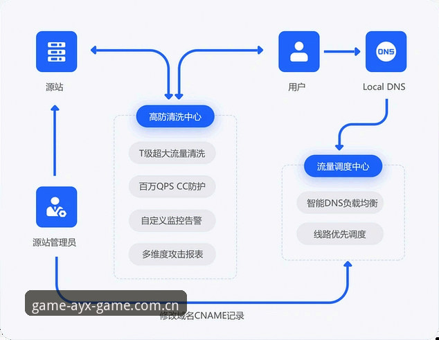 ayx爱游戏平台赛事数据体系深度分析：从入口逻辑到全端覆盖的技术路径